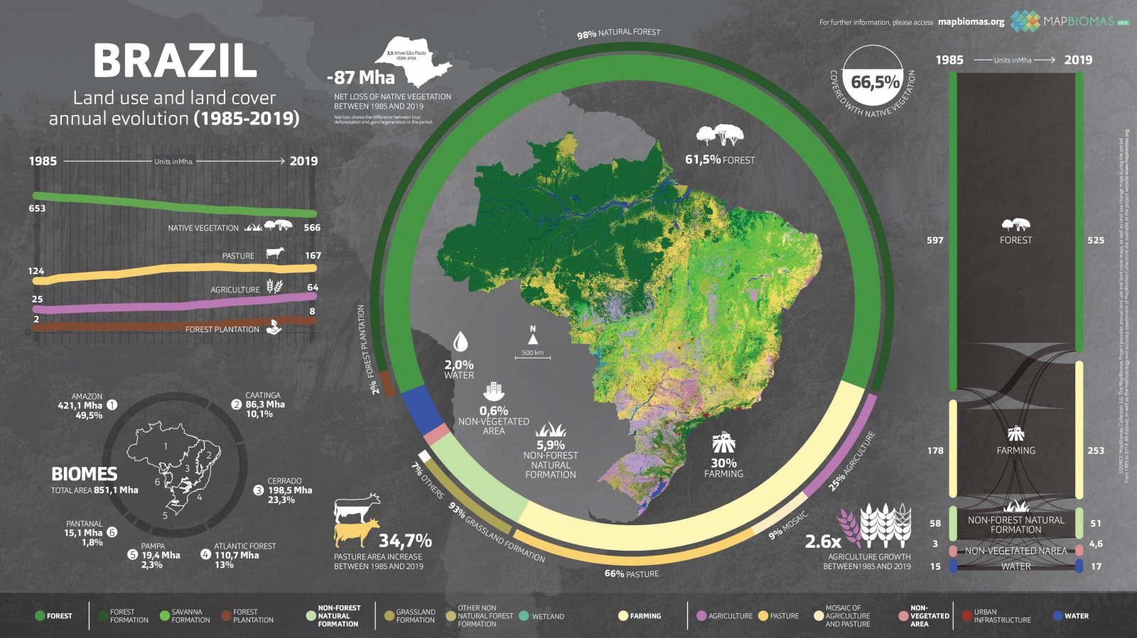 MBI Infografico brazil 5.0 EN CC BY SA 4.0
