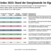 ProSumer Index 2022 Lichtblick