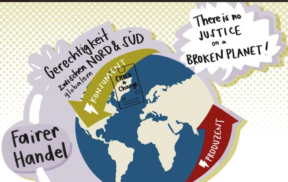 Fairer Handel mit Kurs auf (Klima)Gerechtigkeit